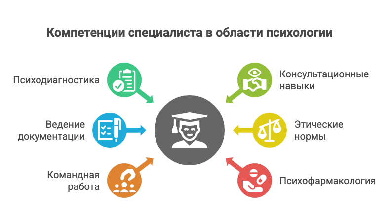 обучение психолог